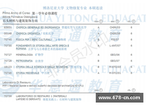 博洛尼亚大学：世界认可度的评估和影响