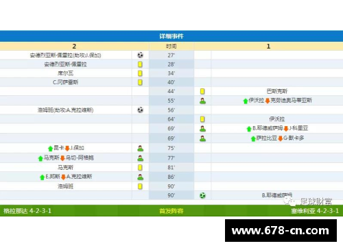 足球比分网站大全：卧z623点com最全面的比分涂更新