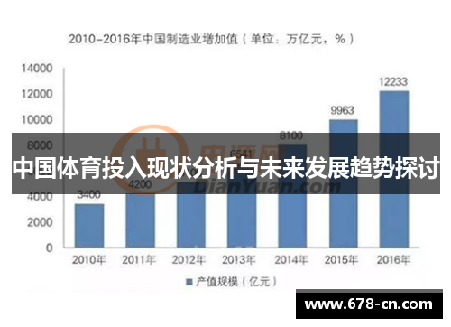 中国体育投入现状分析与未来发展趋势探讨